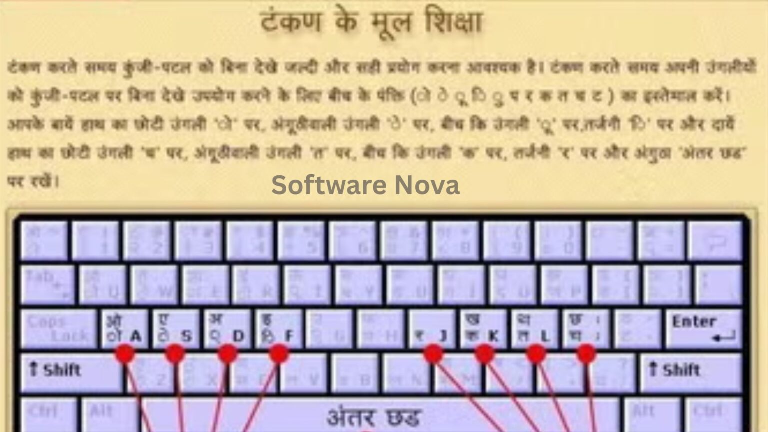 Aasaan Hindi Typing Tutor - Learn Touch Typing in Just 10 Hours ...